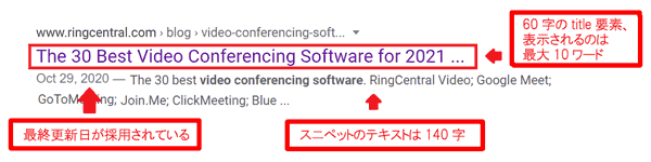 60字のtitle要素、表示されるのは最大10ワード
最終更新日が採用されている
スニペットのテキストは140字
