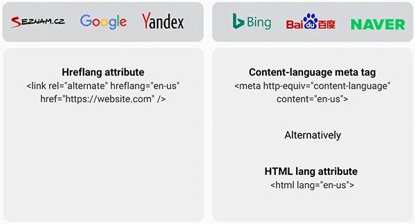 米国英語を使うオーディエンスを対象にしているウェブサイトのhreflang属性、metaタグのcontent-language、html要素のlang属性の例