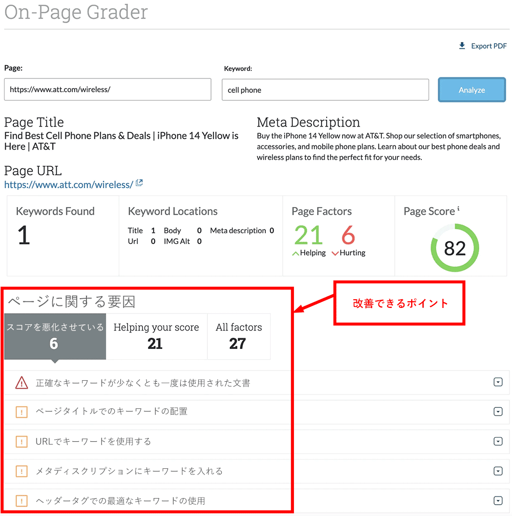 SEO戦略を立てるための10ステップ ～測定も最適化もテストも継続が大事～（後編） | Moz - SEOとインバウンドマーケティングの実践情報 |  Web担当者Forum