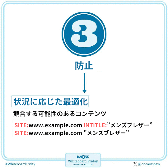 ③　防止 状況に応じた最適化 競合する可能性のあるコンテンツ