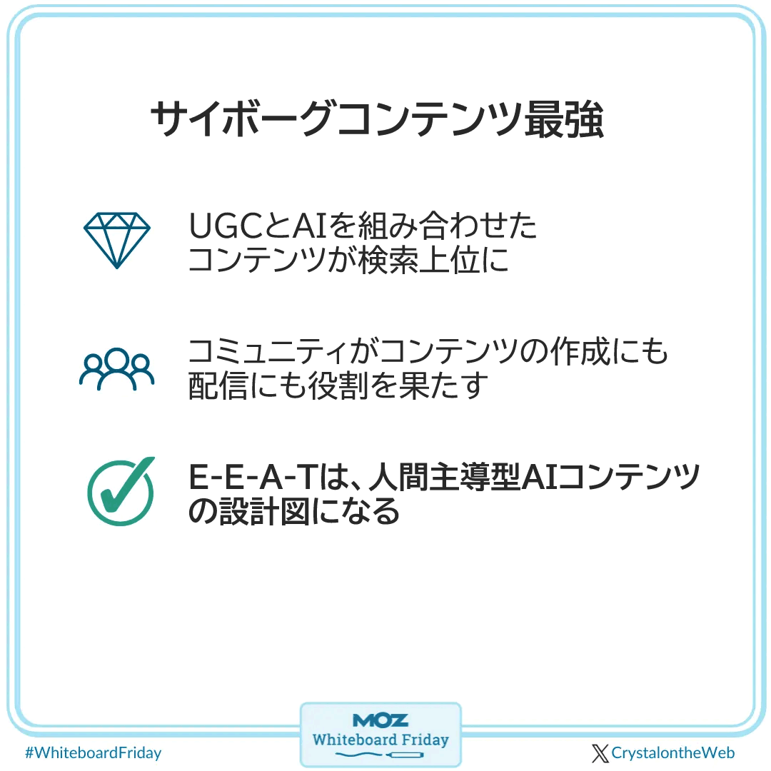  ●サイボーグコンテンツ最強 UGCとAIを組み合わせたコンテンツが検索上位に コミュニティがコンテンツの作成にも配信にも役割を果たす E-E-A-Tは、人間主導型AIコンテンツの設計図になる 