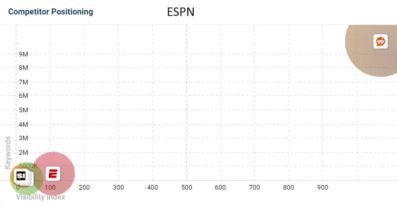 ビジビリティインデックスにおけるESPNとRedditの比較