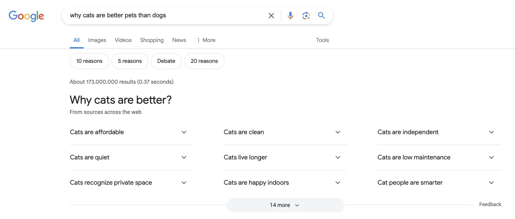 「ペットとして猫が犬より優れているのはなぜか」というクエリに対するグーグル検索結果のスクリーンショット。