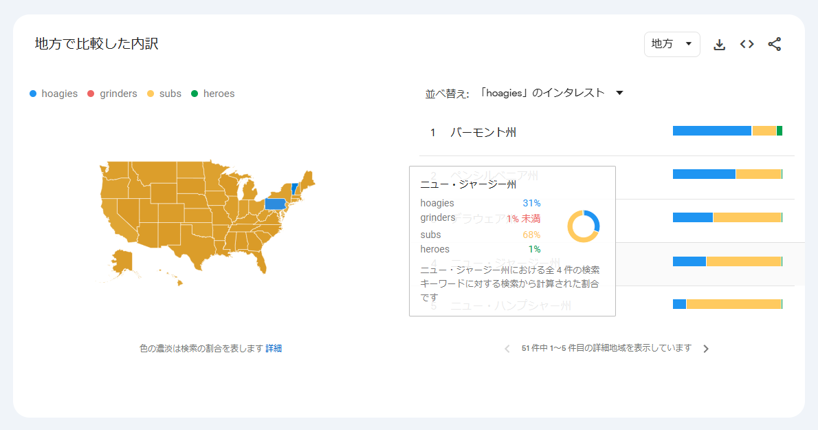 hoagies（ホーギー）、grinders（グラインダー）、subs（サブ）、heroes（ヒーロー）というキーワードに関するGoogleトレンドのスクリーンショット。米国の地図で、地域別の内訳が示されている。