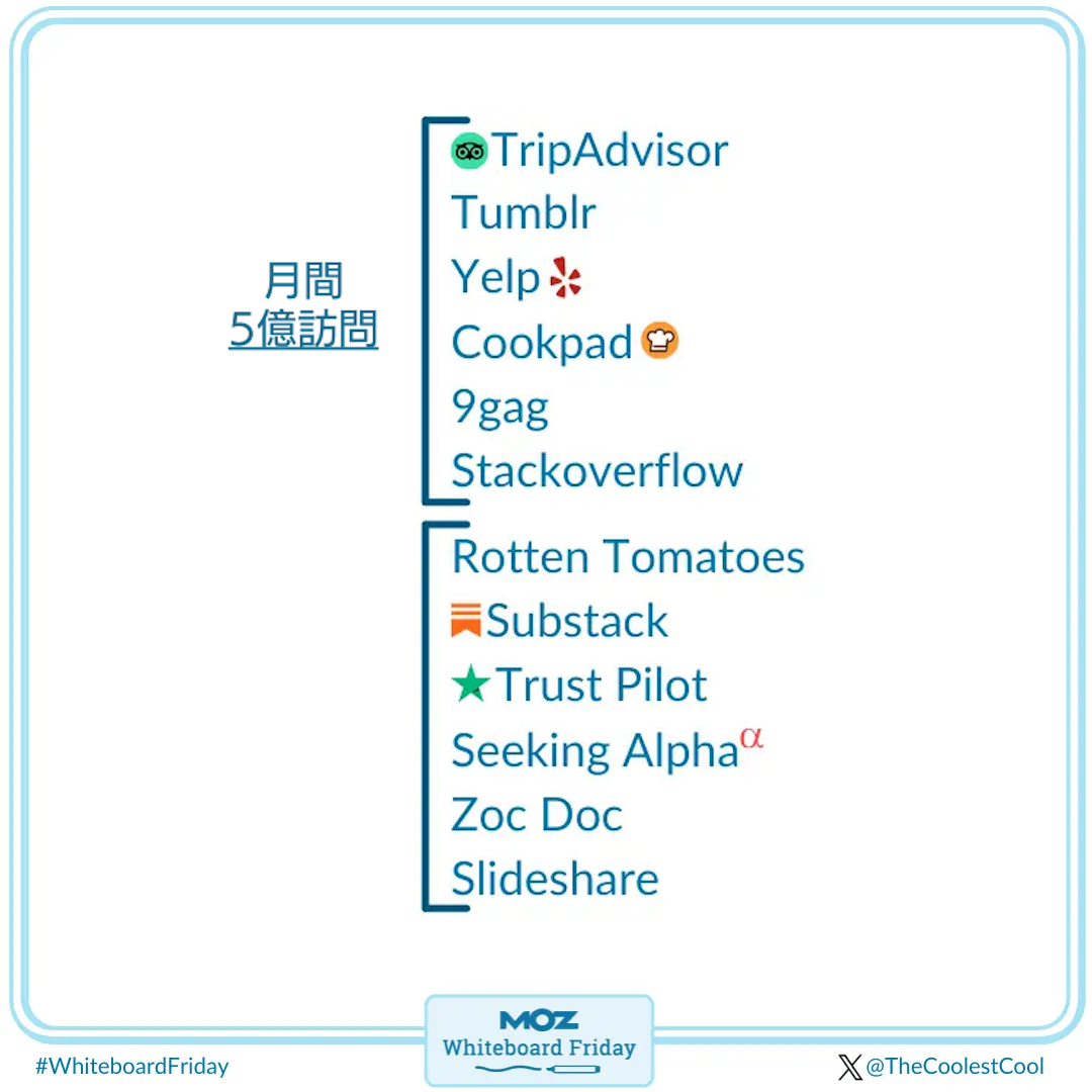 オンライン上のさまざまな場所で記事を投稿して貢献することで、コンテンツをばらまく――オーディエンスがいる場所に行って、記事を投稿するためのニッチな場所を探す