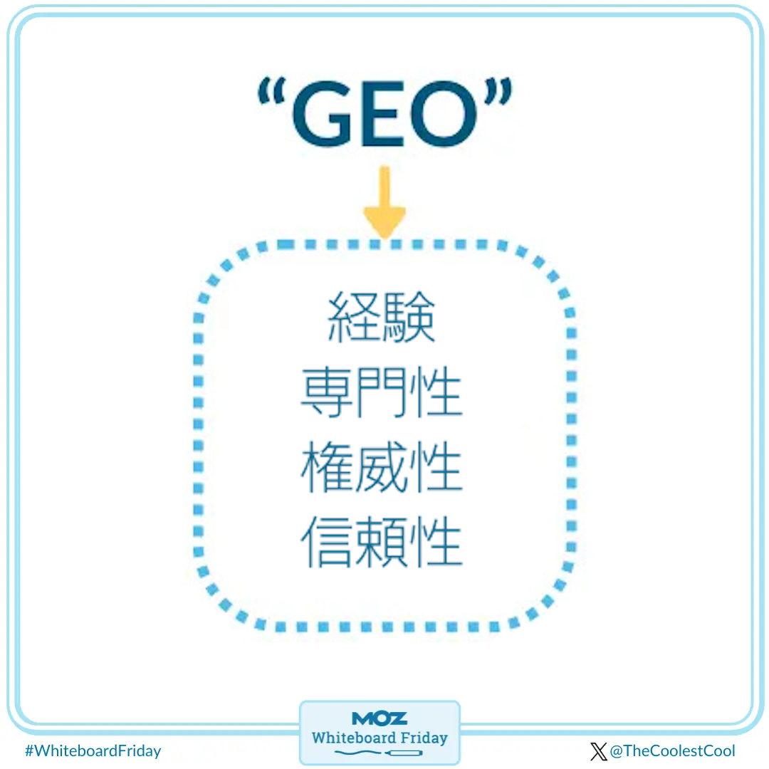 生成エンジン最適化はE-E-A-Tの原則に基づいている