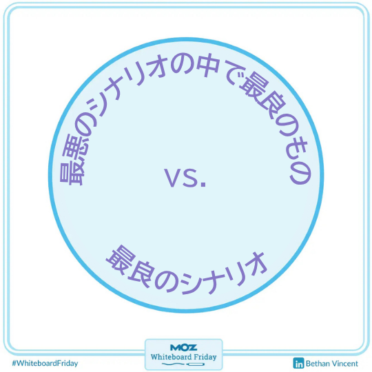 最悪のシナリオの中で最良のもの 最良のシナリオ