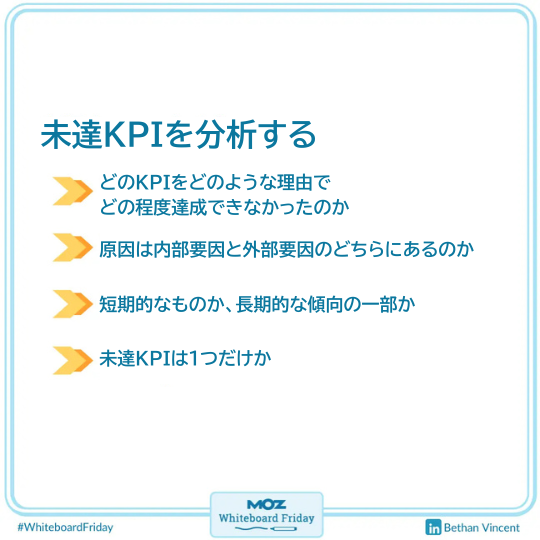 未達KPPIを分析する どのKPIをどのような理由でどの程度達成できなかったのか 原因は内部要因と外部要因のどちらにあるのか 短期的なものか、長期的な傾向の一部か 未達KPIは1つだけか