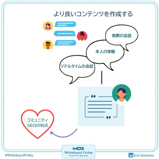 ホワイトボードの一部を拡大した画像で、コミュニティがSEOにもたらす2つ目の利点と、それがより良いコンテンツの作成にどう役立つかを示している。