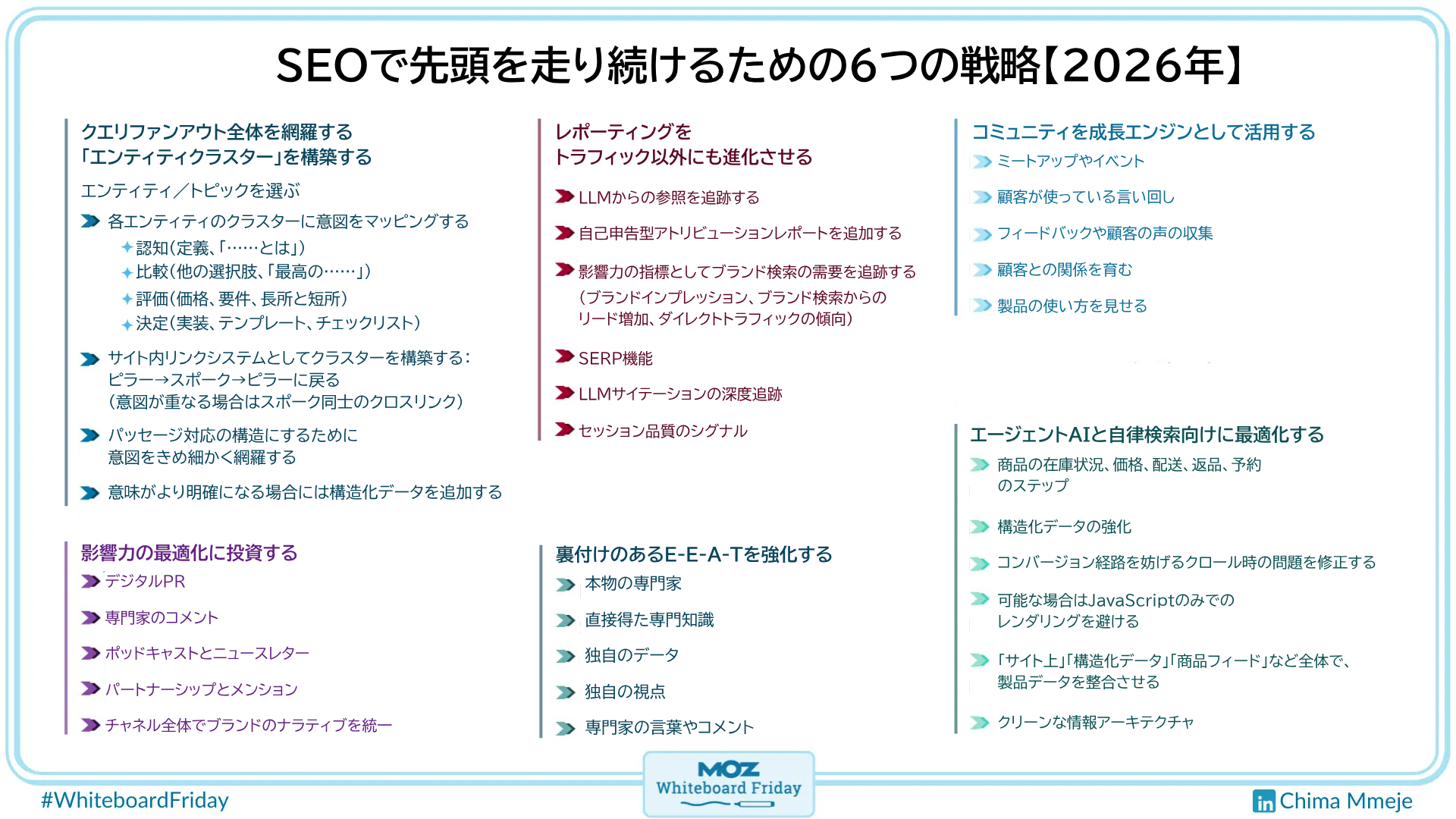 AI検索時代のSEOで先頭を走り続けるための6つの戦略【2026年】（前編