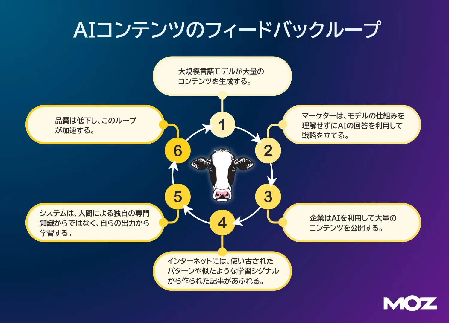 Ma@無言NG・要プロフィール必読　確認用 誰も語ろうとしないAIのダークサイドと、LLMクローラーのログ活用法
