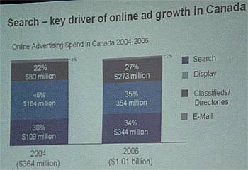 Search as Driver of Online Growth - Canada
