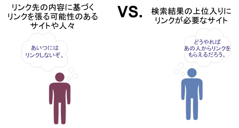 リンク構築者とマーケターの対立