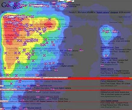 Google Eyetracking from Enquiro