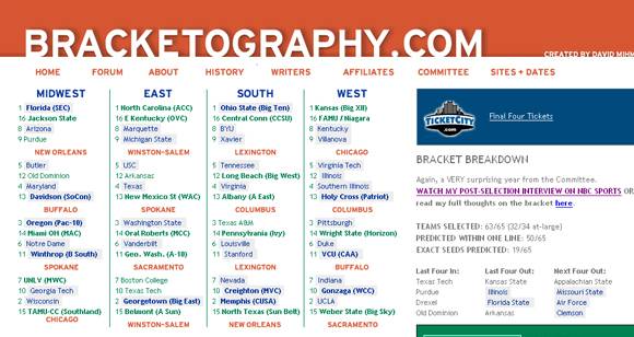 NCAAバスケットボールのサイト