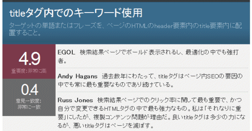 検索エンジンが順位を決定する要因でのtitle要素の項目