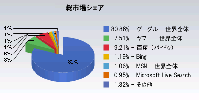 Market Shareのスクリーンショット