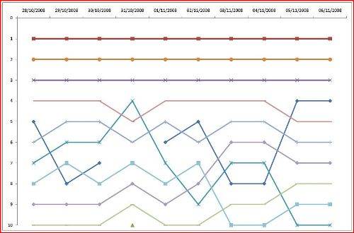 rakeback ranking graph
