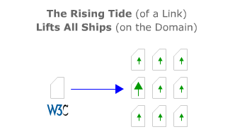 Rising Tide of Links Illustration 1