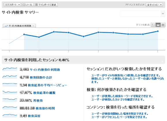 Google Analytics サイト内サマリー