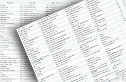 Top Blogs Spreadsheet