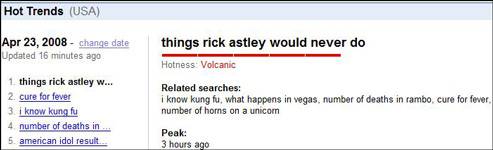 Things Rick Astley would never do