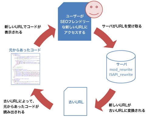 URLリライトの流れ