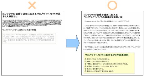 図1　「6つの基本原則」を守っていない例、守っている例