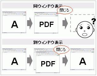 図2　PDFファイルを開いたときのユーザーの反応