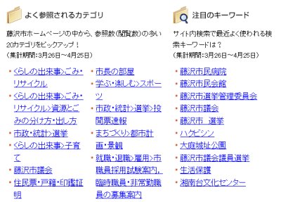 「よく参照されるカテゴリ」や「注目のキーワード」