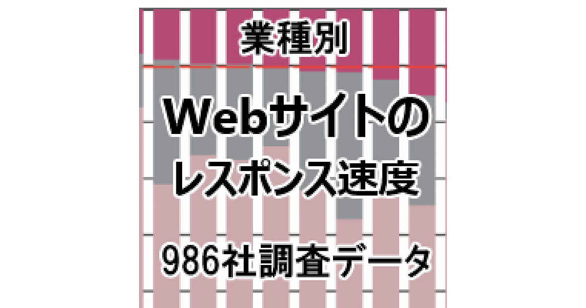 Webサイトのレスポンス速度から見るインターネットユーザーの閲覧行動と企業の課題 Web担当者必見 リサーチ データ 市場調査レポート Web担当者forum