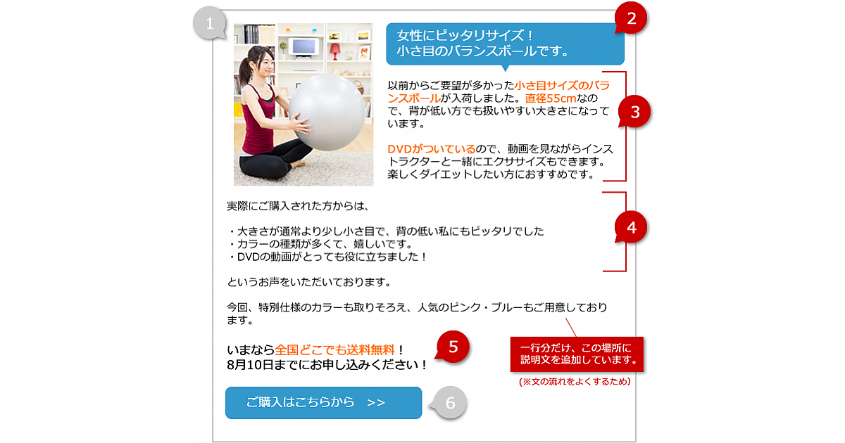 良い「商品説明文」を書く4つのステップと「基本の型」4項目 | 初心者