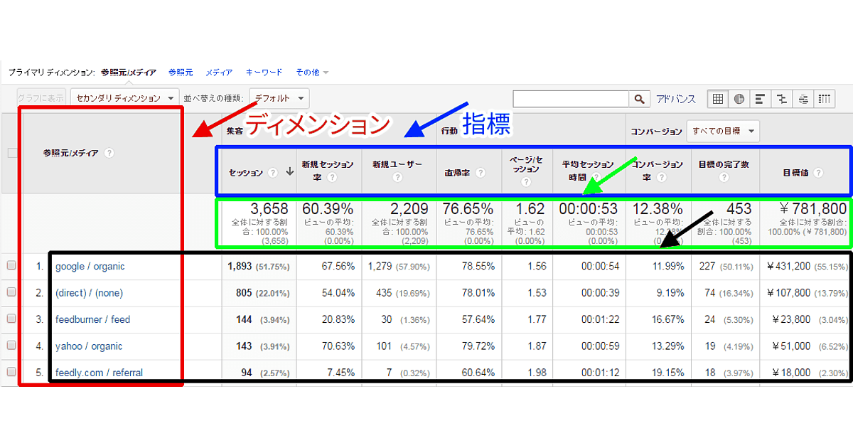 高度障害状態とは 障害等級