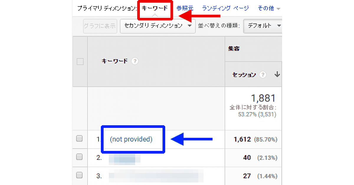 Not Provided って何 Googleアナリティクスで訪問者の検索キーワードを知るには 第28回 衣袋教授の新 Google アナリティクス入門講座 Web担当者forum