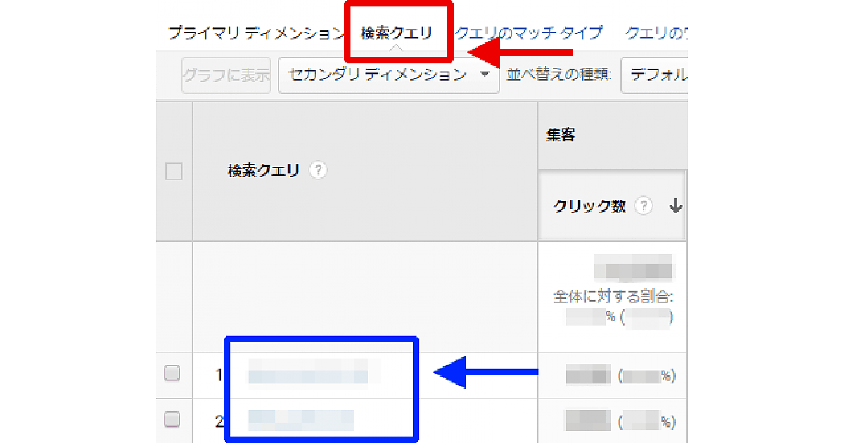 キーワードが Not Provided にならない Gaでは普通見られない特別なadwordsレポート活用法 第39回 衣袋教授の新 Googleアナリティクス入門講座 Web担当者forum