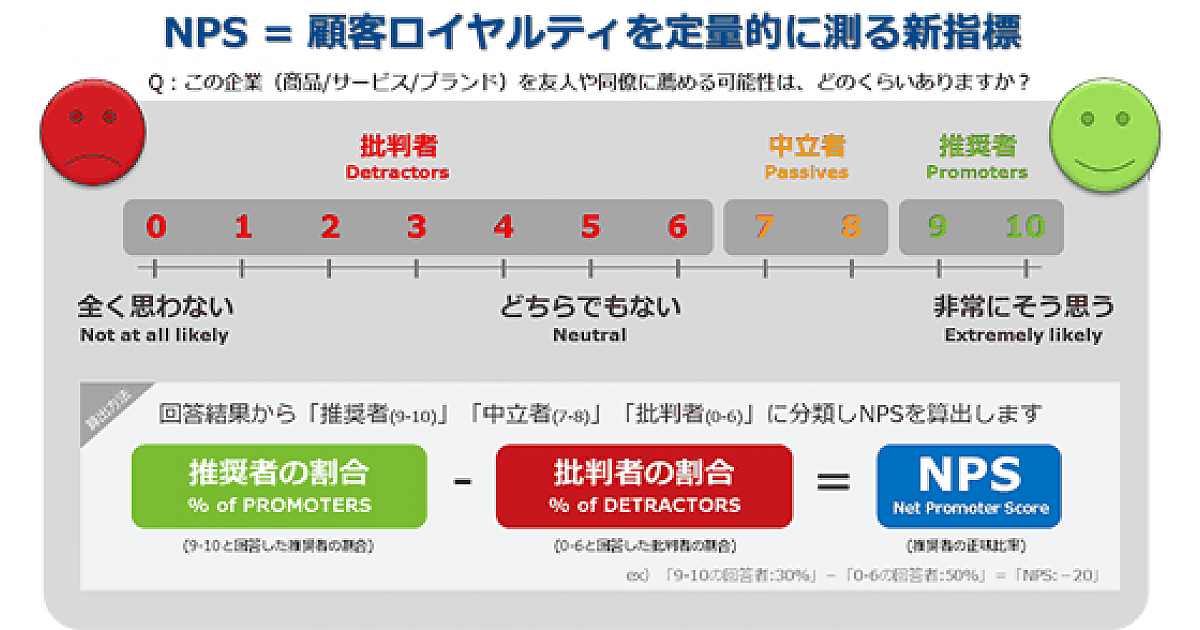 Что измеряет метрика nps net promoter score. NPS. Детрактор NPS. NPS фото. NPS CSI.