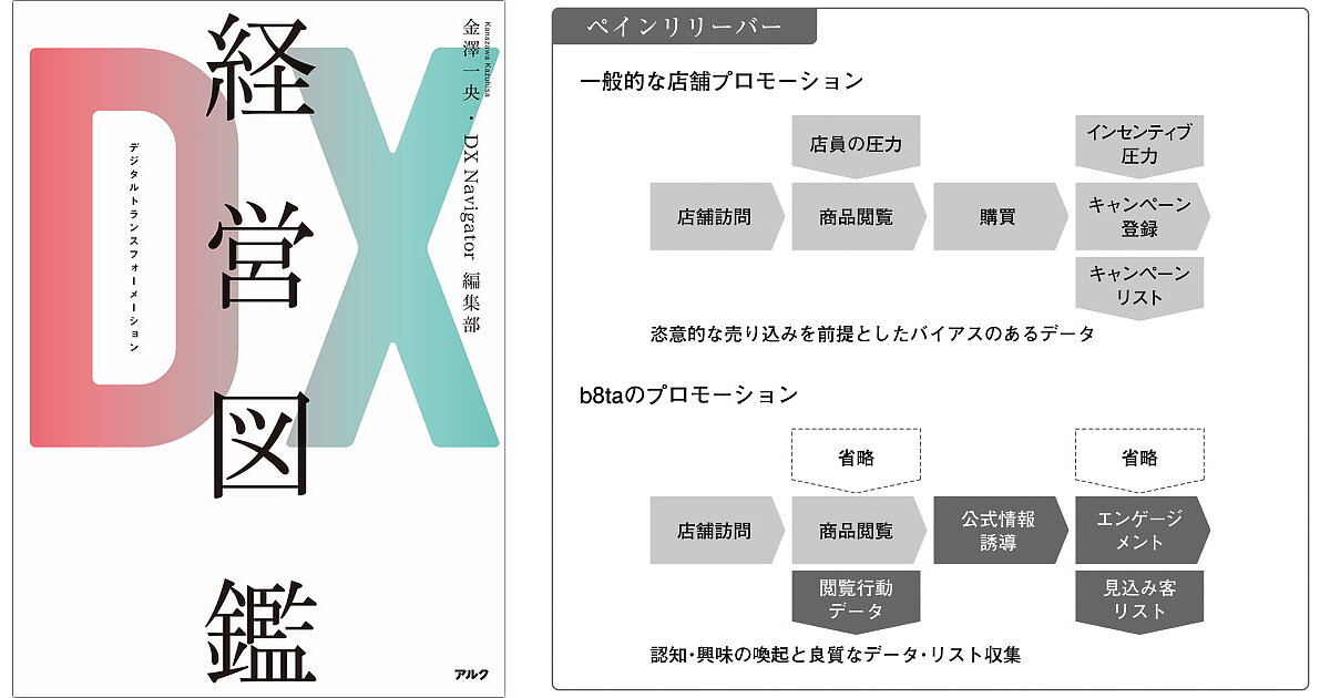 【中古】 データベースによるテレフォン・マーケティング成功事例集 電話は販売戦略に革命をもたらす/ダイヤモンド社/ムレイ・ローマン ZX-(24)CCLIPTEL-(1)(W)｜テルワールド（NTT中古ビジネスフォン