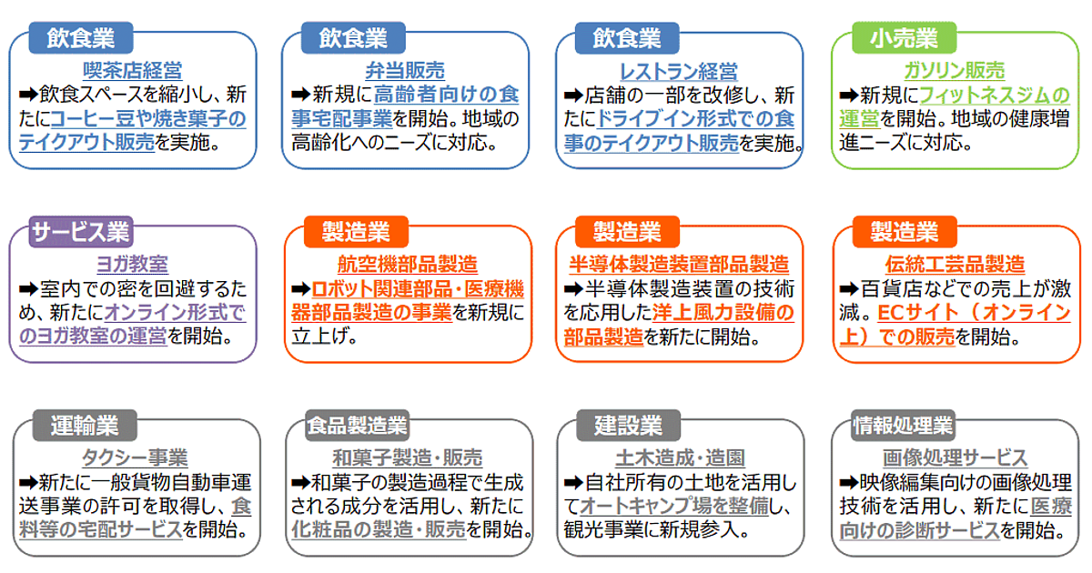 キャンプ場事業化計画とマーケティング戦略資料集 - 本