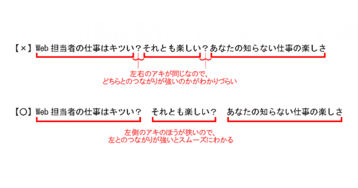 ウェブ文章tips 疑問符 や感嘆符 の後はなぜアケるの アキは全角か半角か 初代編集長ブログ 安田英久 Web担当者forum