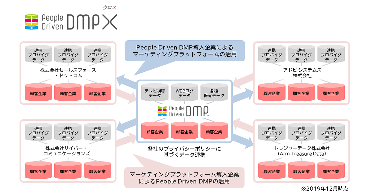 マーケティング 指導資料 set 電通デジタルと電通がデータ連携ソリューション「People Driven