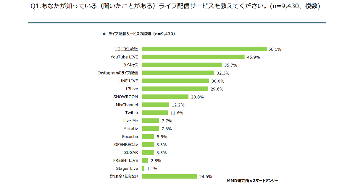 ニコ コレクション 生 ラグ い