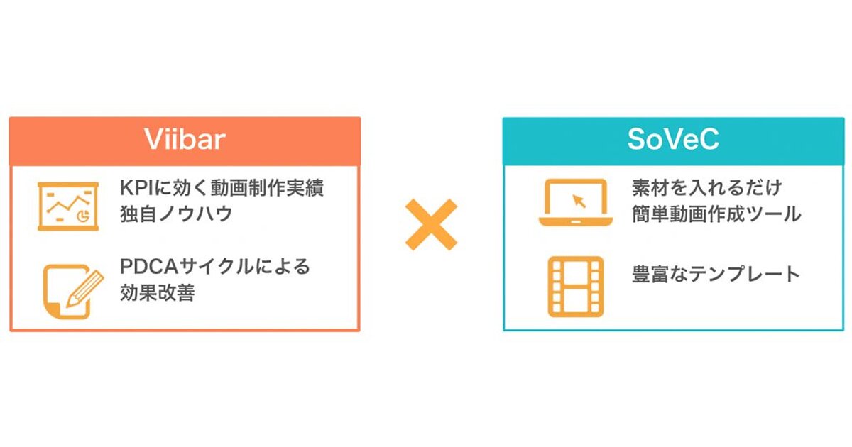 Viibarとsovecが動画制作 活用の共同パッケージ Smart Video With Viibar の展開開始 Web担当者forum