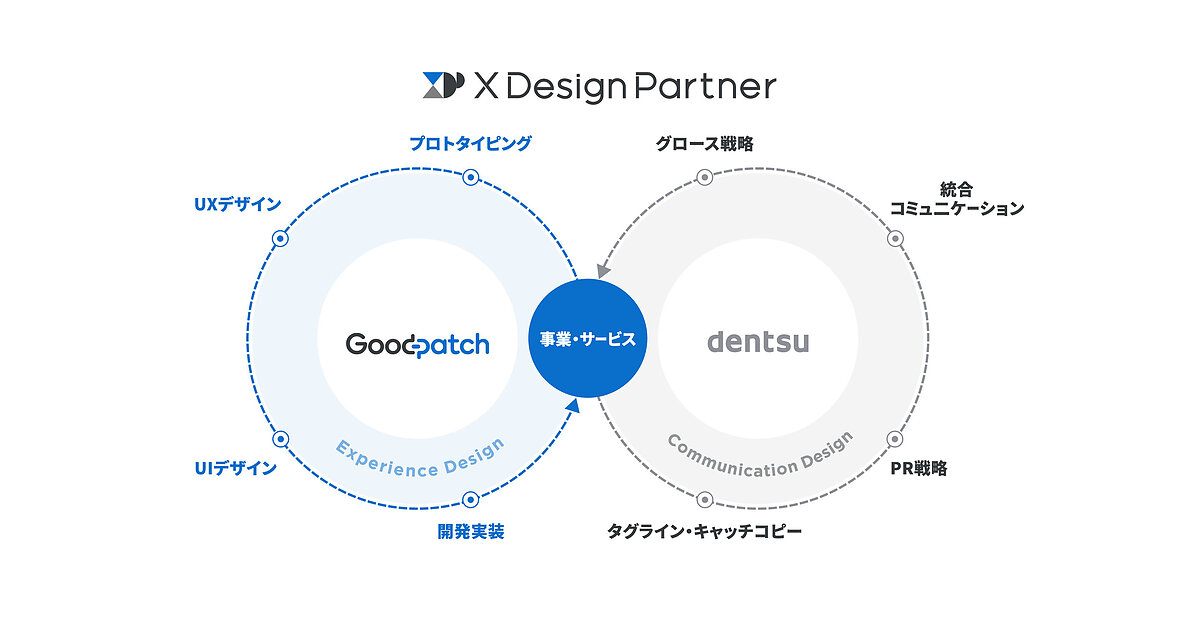 DESIGNING デザインオリエンテッドマーケティング時代のプロダクトデザイン 978-4-86152-957-3_6-1-400x267.jpg