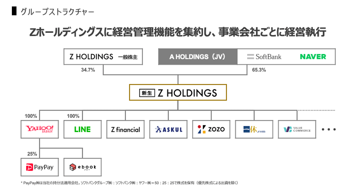 健康関連マーケティングデータ白書(2008年版)／ビジネス
