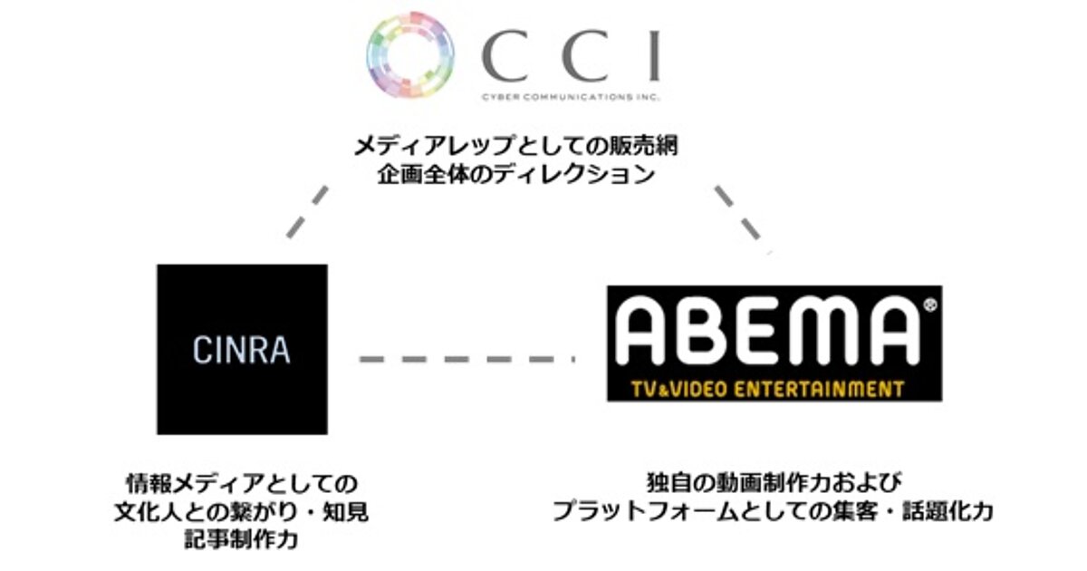 Cciがabematv Cinraとカルチャー系や若年層ターゲットの番組プロダクトを販売開始 Web担当者forum Cciがabematv Cinraとカルチャー系や若年層ターゲットの番組プロダクトを販売開始 Web担当者forum