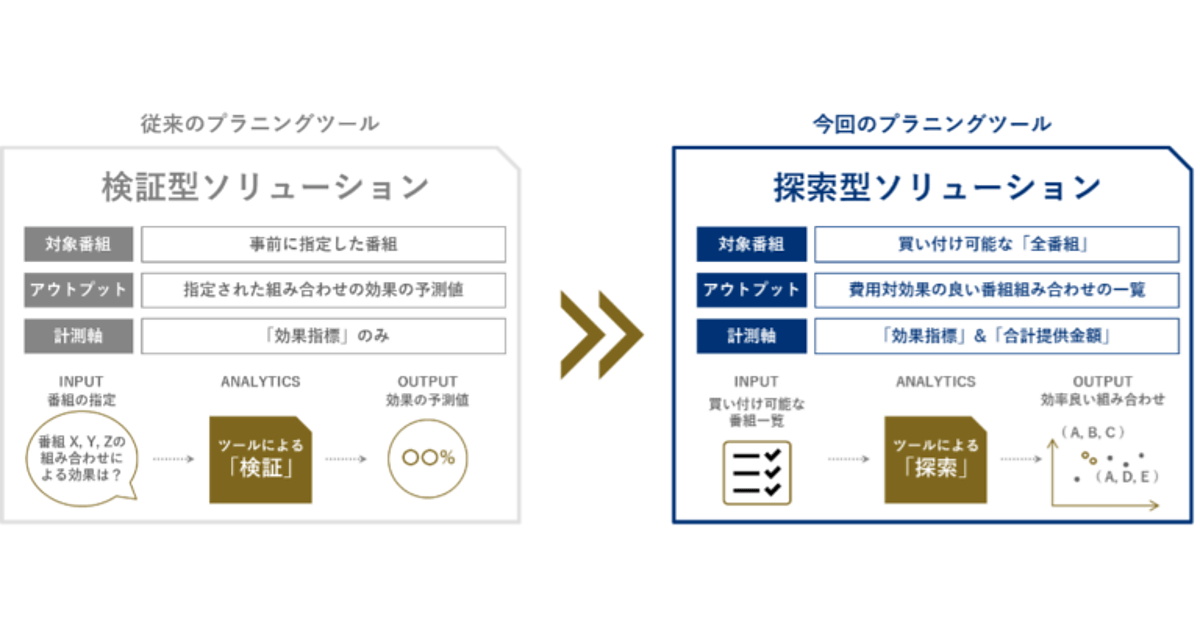 横道世之介 スペシャル版('13日活/博報堂DYメディアパートナーズ/バンダイ… 横道世之介('13日活/博報堂DYメディアパートナーズ/バンダイ