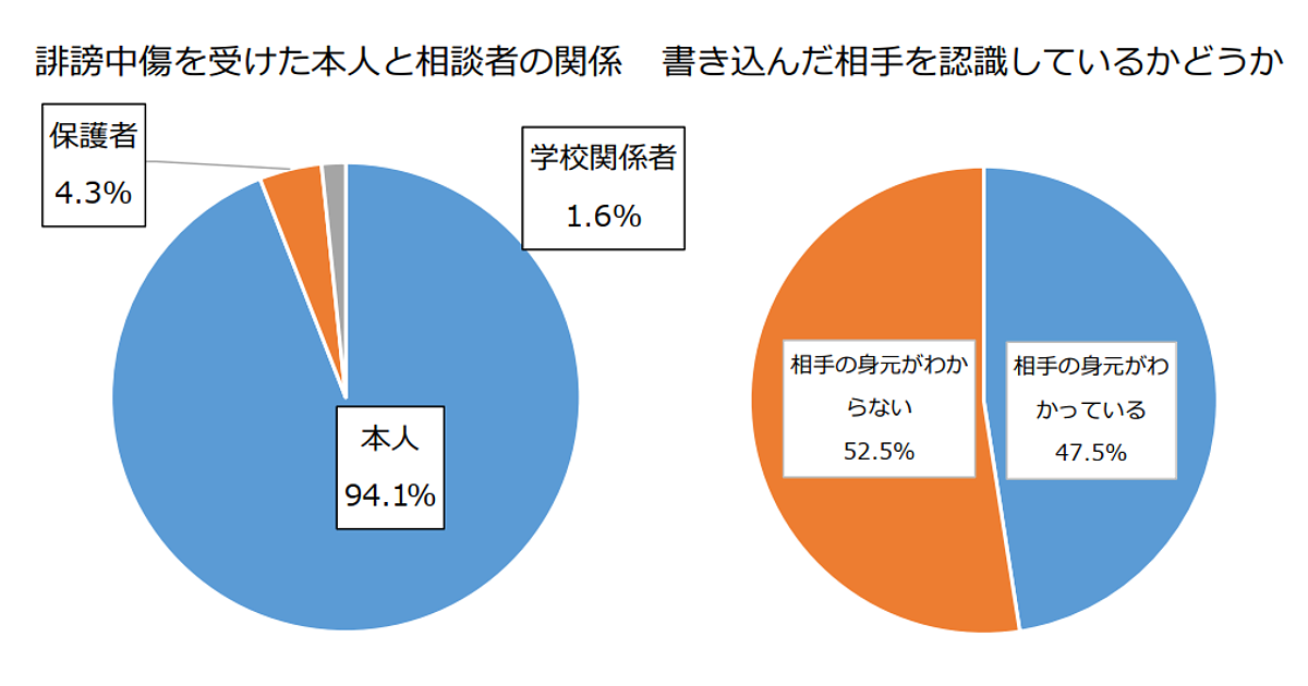 誹謗中傷ホットライン、2021年の連絡件数は2,859件。実は「犯人