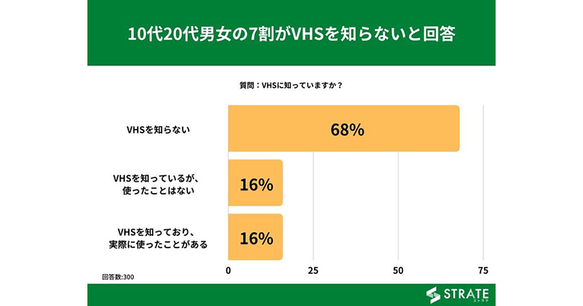 学研の頭脳開発ビデオシリーズ＋他 子供 幼児 VHS - メルカリ