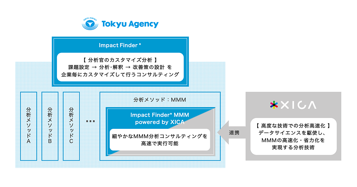 マグネティック・マーケティング　システム・ツールキット社長の通信講座　6DISC マネジメント・ノート 自立する個人の生成 | ディスカヴァー・トゥ