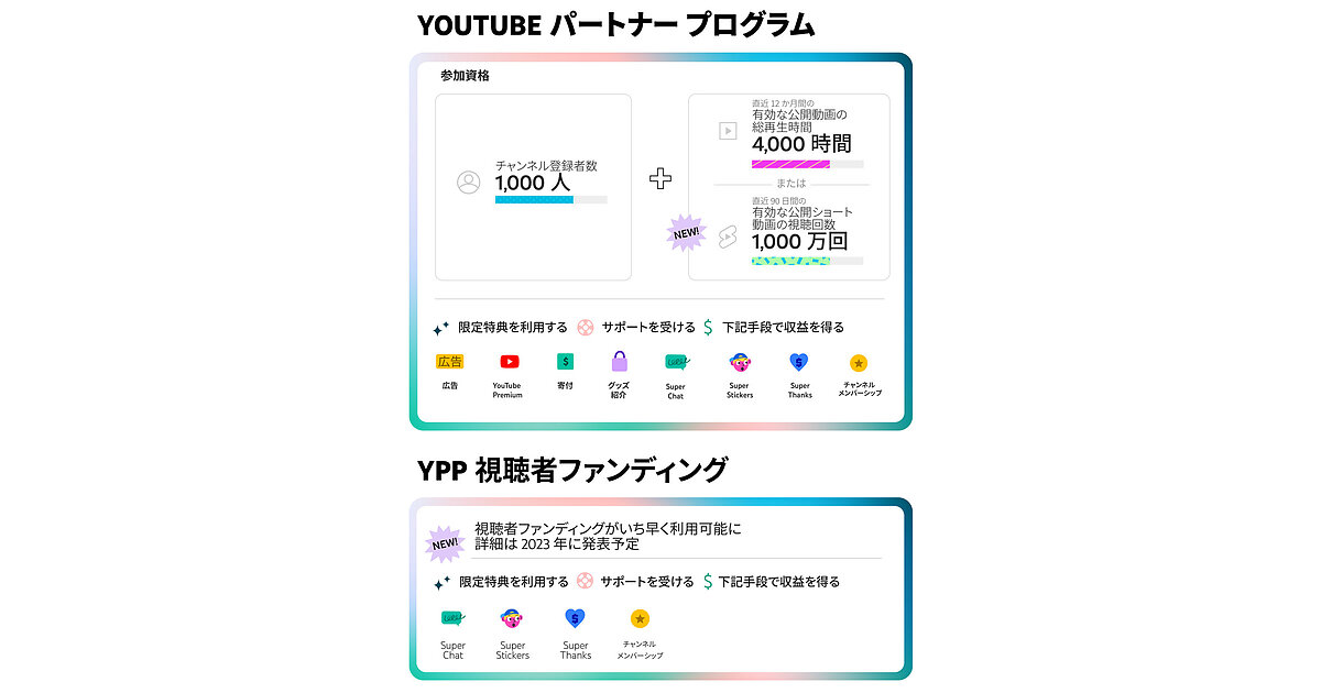 YouTubeのショート動画「YouTubeショート」のクリエイターにも新たに収益を分配 | Web担当者Forum